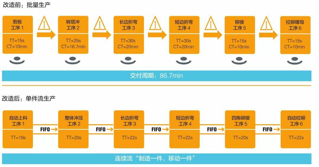 钣金加工产品在自动化及电梯行业中的应用 -开云官方在线注册-开云(中国)