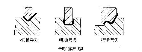 钣金加工中数控折弯加工零件范围及加工精度参数的详细解答-开云官方在线注册-开云(中国)