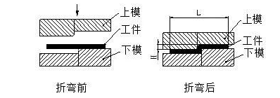 钣金加工中数控折弯加工零件范围及加工精度参数的详细解答-开云官方在线注册-开云(中国)