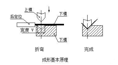 钣金加工中数控折弯加工零件范围及加工精度参数的详细解答-开云官方在线注册-开云(中国)