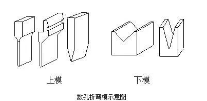 钣金加工中数控折弯加工零件范围及加工精度参数的详细解答-开云官方在线注册-开云(中国)