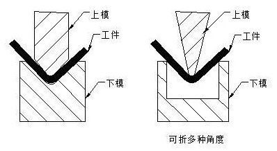 钣金加工中数控折弯加工零件范围及加工精度参数的详细解答-开云官方在线注册-开云(中国)
