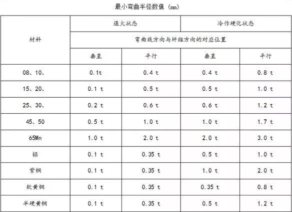 钣金加工中数控折弯加工零件范围及加工精度参数的详细解答-开云官方在线注册-开云(中国)
