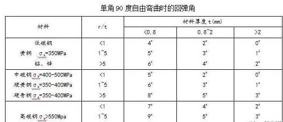 钣金加工中数控折弯加工零件范围及加工精度参数的详细解答-开云官方在线注册-开云(中国)