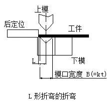 钣金加工中数控折弯加工零件范围及加工精度参数的详细解答-开云官方在线注册-开云(中国)