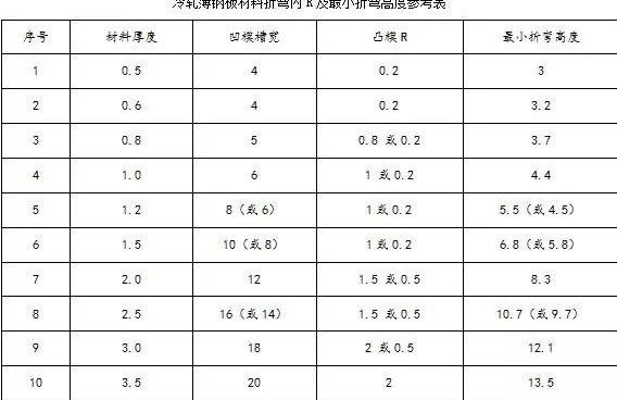 钣金加工中数控折弯加工零件范围及加工精度参数的详细解答-开云官方在线注册-开云(中国)