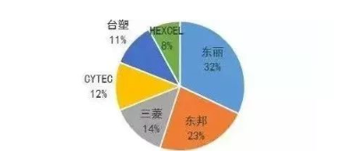 涉及钣金加工行业、全球领先的高客户设备-开云官方在线注册-开云(中国)