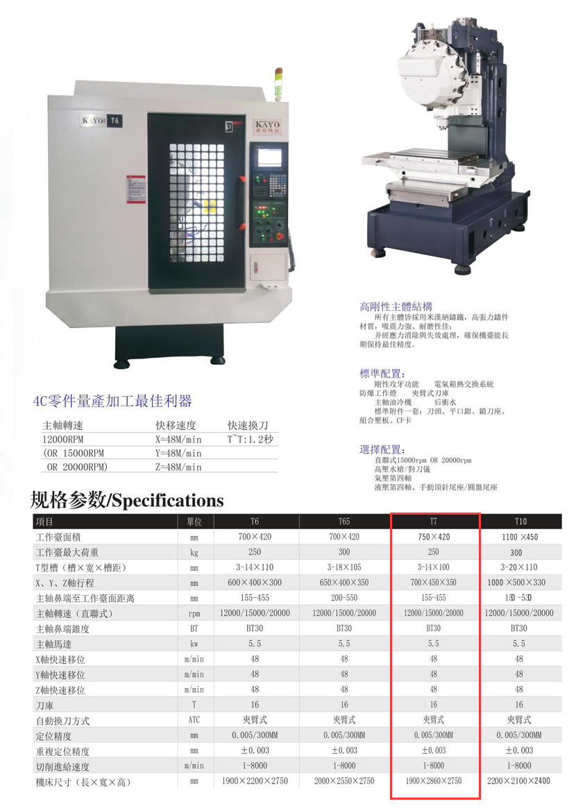 CNC-T7-开云官方在线注册-开云(中国)